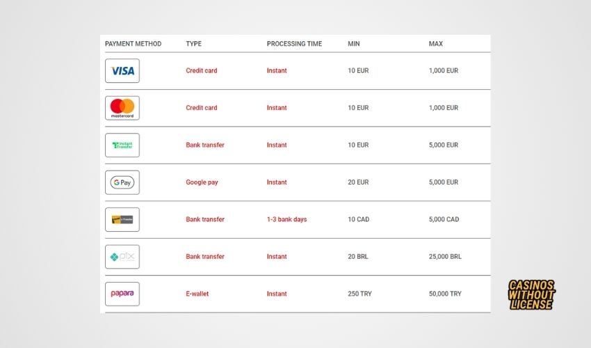 55Bet Casino Payment Methods